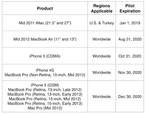 Un nouveau programme d'Apple permet de réparer certains appareils obsolètes