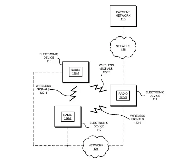 Apple Pay pourrait proposer des transferts d'argent entre les utilisateurs d'iOS