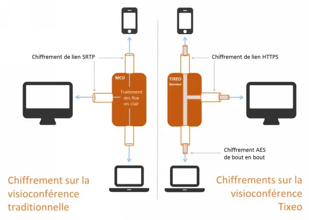 Visioconférence sécurisée : le français Tixeo débarque sur Mac ! (+ petite interview)