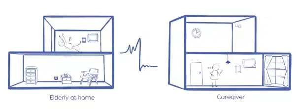 Le Zoe Fall détecte les chutes des seniors via les ondes Wi-Fi #CES2024