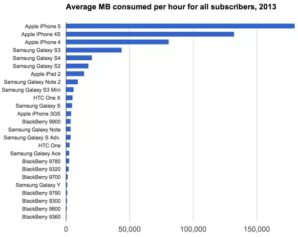 #TrollDay : les clients de Samsung savent-ils vraiment utiliser leur smartphone ?