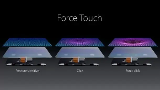 iPhone 6s: le très controversé écran "Force Touch" déjà en production ?