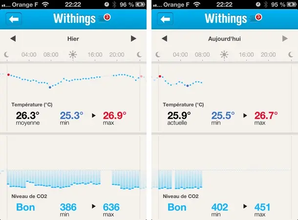 Smart Body Analyzer et Pulse : connectez votre santé