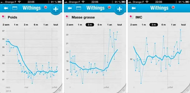 Smart Body Analyzer et Pulse : connectez votre santé