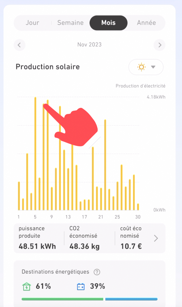 Test batterie Anker Solix Solarbank E1600 : stocker l'énergie solaire est enfin rentable !