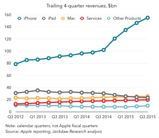 AAPL : un rebond de courte durée sur fond d'inquiétudes après la publication des résultats