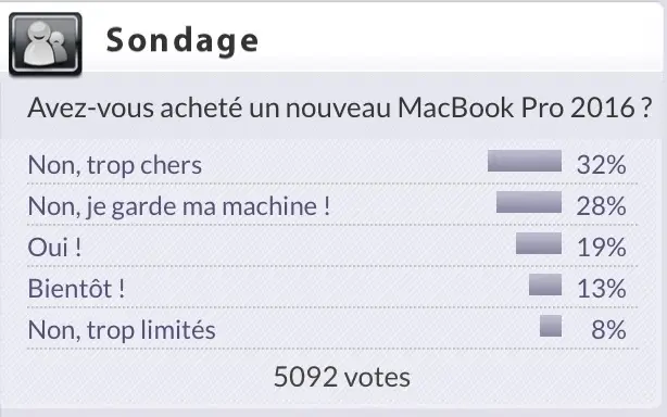 Sondage : avez-vous craqué pour les AirPods ?