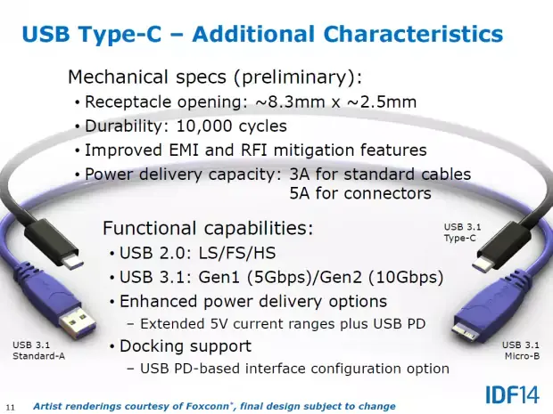 Une première ébauche du connecteur USB Type-C, façon lightning