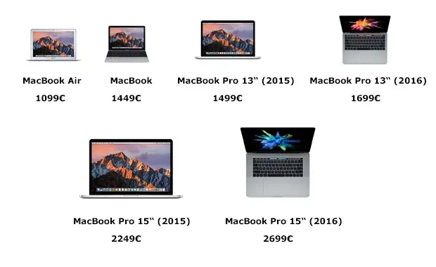 Test des MacBook Pro (fin 2016)