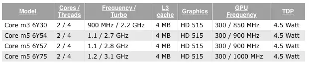 4 nouveaux "Core M" Skylake pour le prochain MacBook Retina