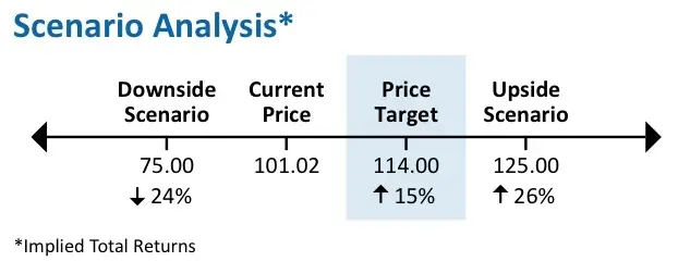 AAPL ne devrait plus redescendre en dessous des 95$ selon RBC Capital Markets