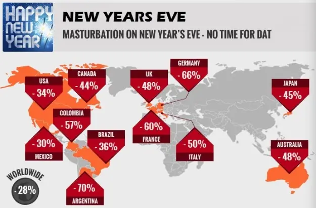 Pornhub recevra moins de visites demain soir : les stats du porn à lire au bureau