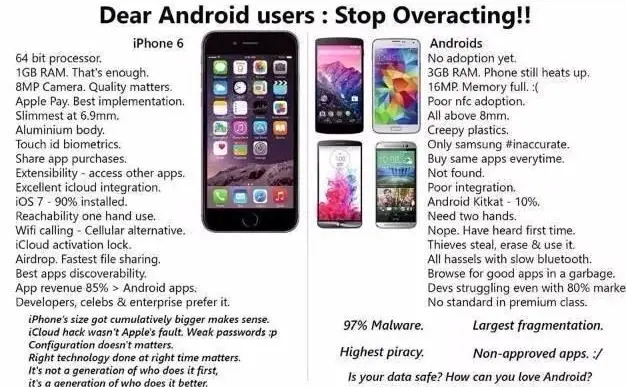 iPhone 6 bashing : quand les fans d'Apple répondent aux trolls venus d'Android