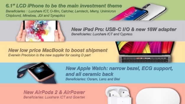 Des iPad Pro 2018 en USB-C, Touch ID pour les MacBook et de la céramique pour les Watch