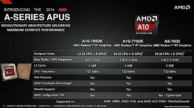 AMD sort une puce à "12 coeurs" qui pourrait faire (un peu) d'ombre à Intel