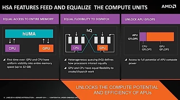 AMD sort une puce à "12 coeurs" qui pourrait faire (un peu) d'ombre à Intel