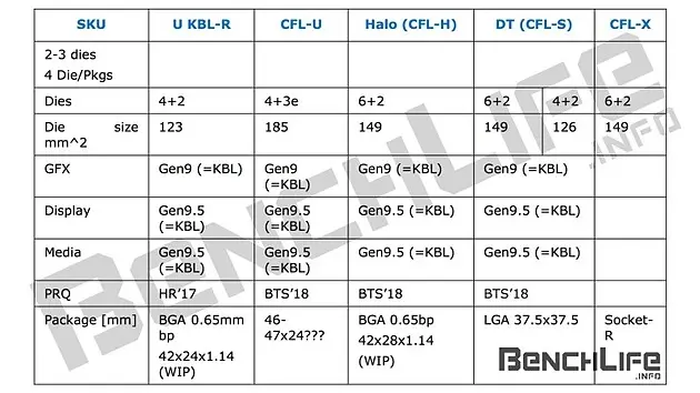 Un MacBook Pro à 6 cœurs en 2018 ?