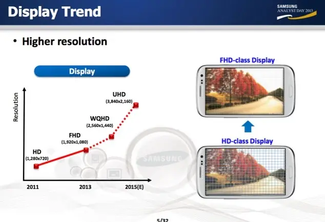 Samsung veut mettre 8 millions de pixels dans ses smartphone d'ici 2015