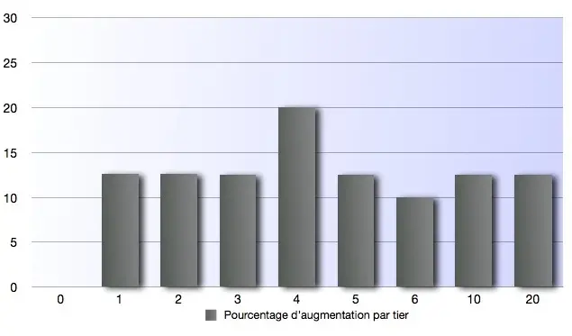 Augmentation des prix sur l'App Store: qu'en disent les développeurs ?