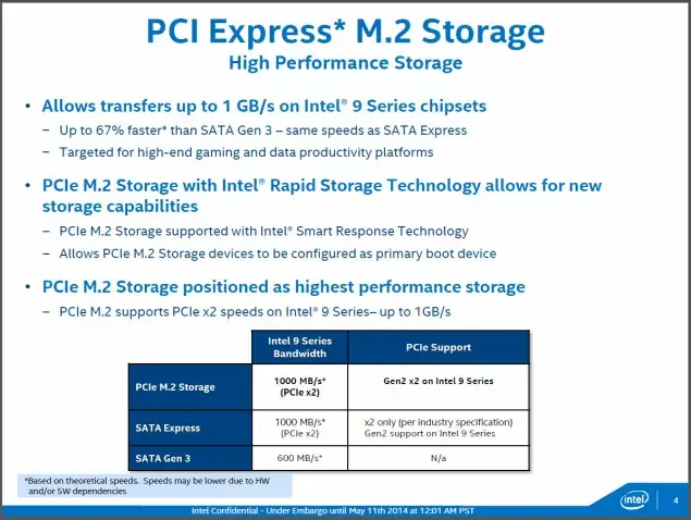 Intel lance officiellement Haswell Refresh et une petite surprise pour les SSD PCI Express