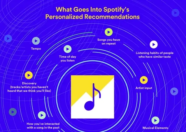 Spotify teste un outil permettant de mettre en avant certains titres