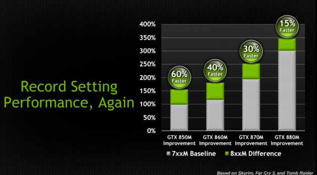 NVidia présente ses nouveaux GPU mobiles, à venir sur les iMac et MacBook Pro !