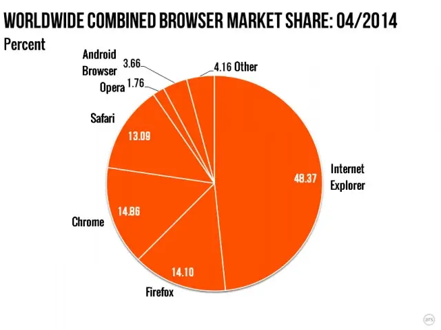 Safari en passe de dépasser FireFox ?