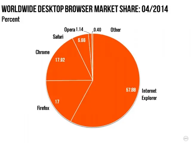 Safari en passe de dépasser FireFox ?