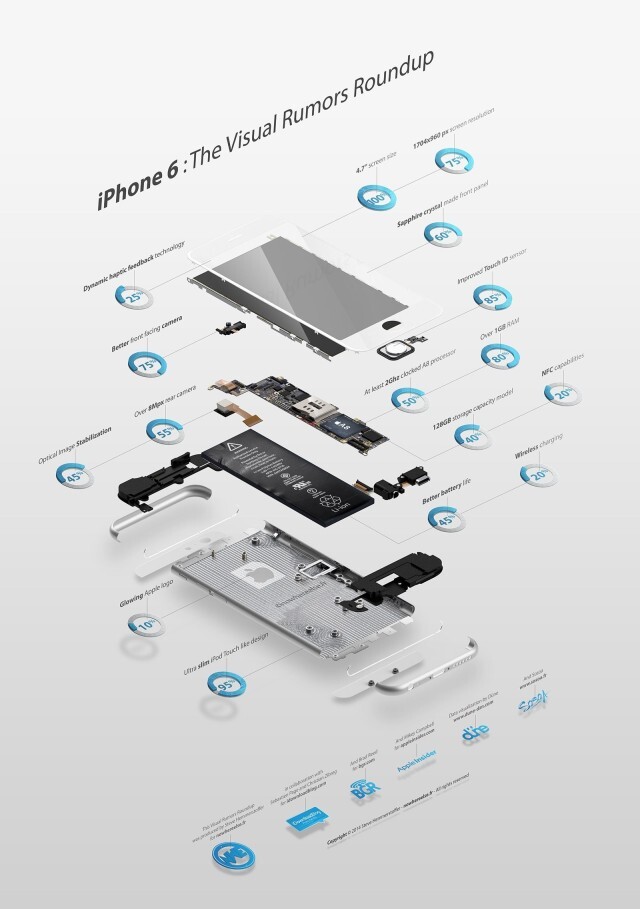 Toutes les rumeurs sur l'iPhone 6 synthétisées en une vidéo