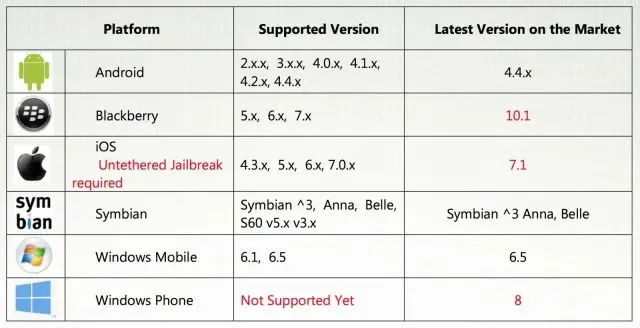 iOS et Android ne sont pas égaux devant les risques d'espionnage