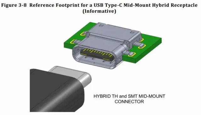 Voici le nouveau connecteur USB, qui devrait envahir nos Mac en 2015 (ou pas)