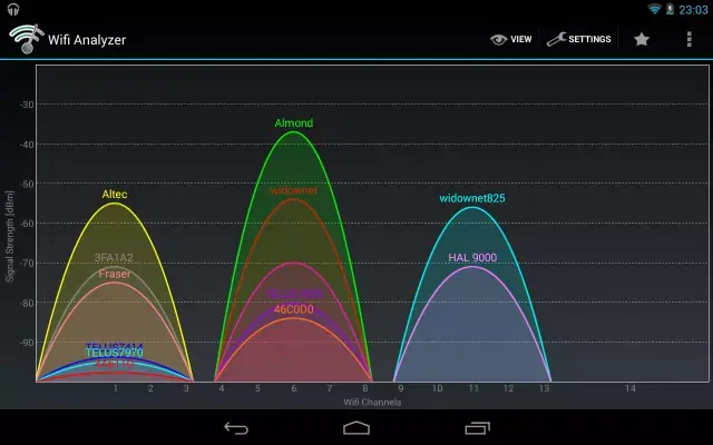 Les "vieux" périphériques WiFi (b, g...) peuvent-ils ralentir votre réseau sans fil moderne ? (n, ac)