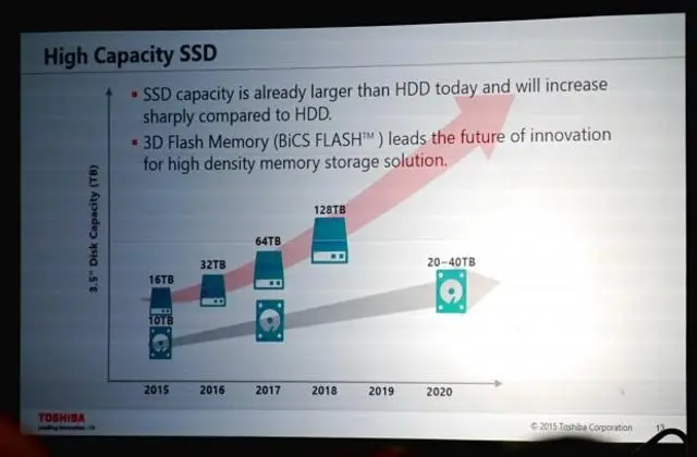 Des SSD de 128 To arriveront en 2018 et enterreront les disques à plateaux