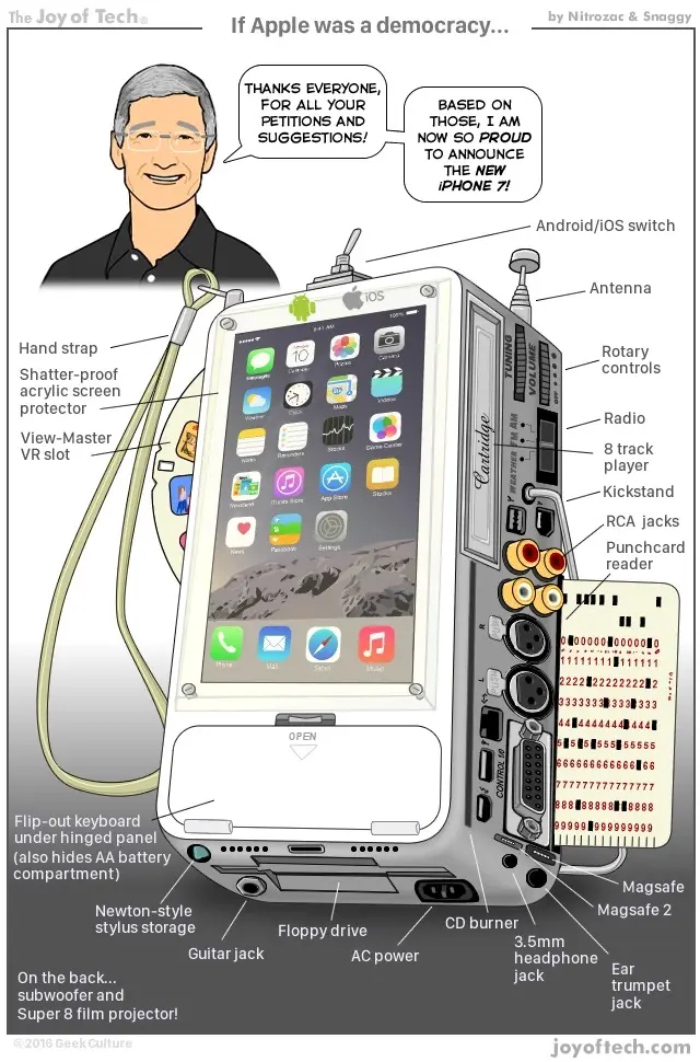 L'image du jour : si Apple était une démocratie, l'iPhone pourrait ressembler à ceci