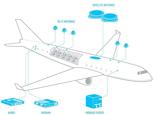 Le WiFi décolle sur Air France-KLM d'ici 2017