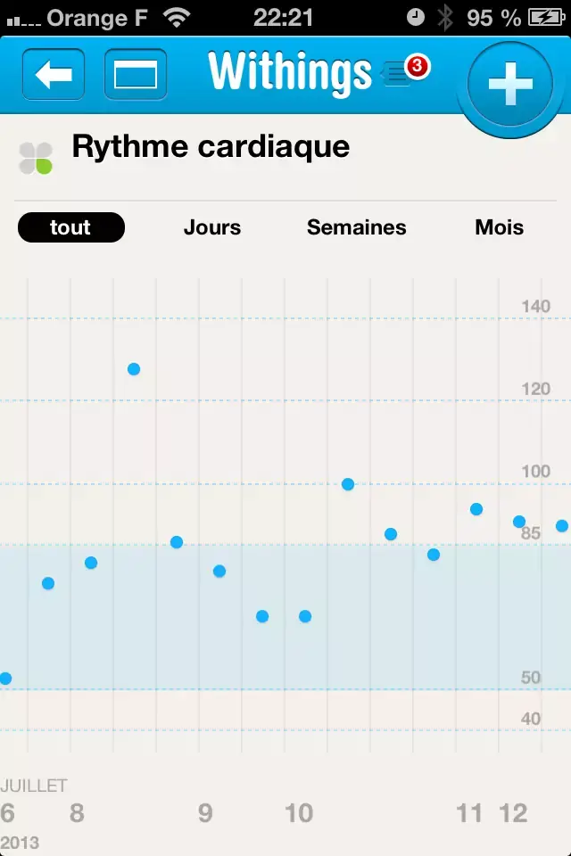 Smart Body Analyzer et Pulse : connectez votre santé