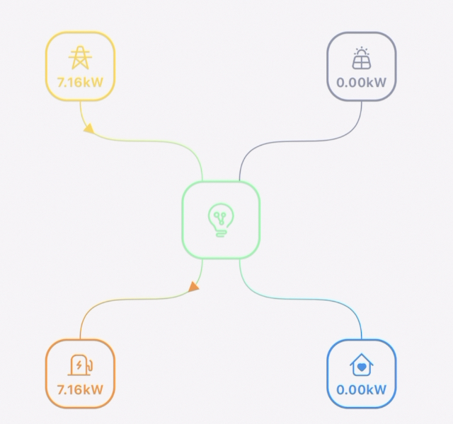 Test et installation de la borne de recharge BENY avec délestage pour voiture électrique