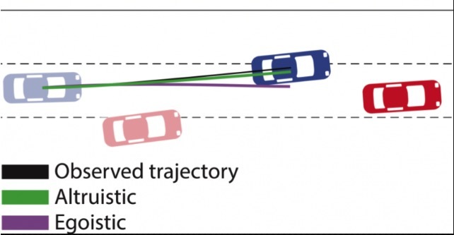 L'IA du MIT classe les conducteurs en deux catégories : égoïste, ou altruiste