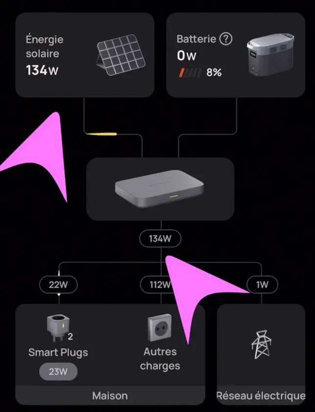 Pack EcoFlow PowerStream + Delta 2 (1kWh) en promo à 1285€, pour l'injection solaire intelligente