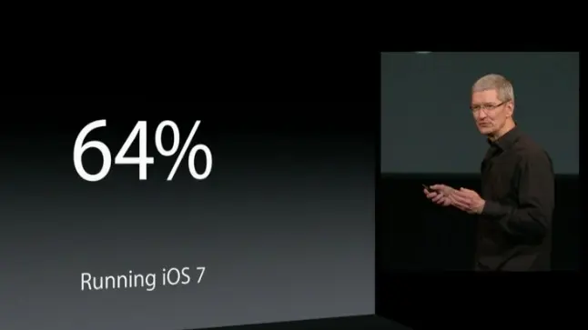 64 % des iBidules tournent sous iOS 7