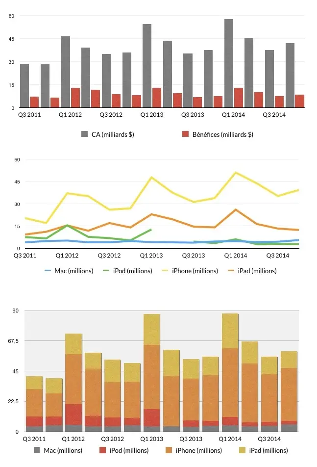 Q4'14 : les résultats financiers