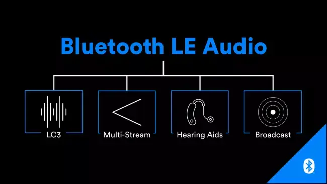 Les spécifications du Bluetooth LE Audio sont enfin officielles