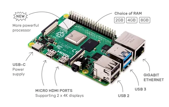 Le Raspberry Pi 4 peut embarquer 8 Go de RAM