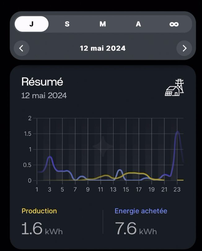 Test Sunology Play Max : le kit solaire avec batterie intégrée (+ Code Promo)