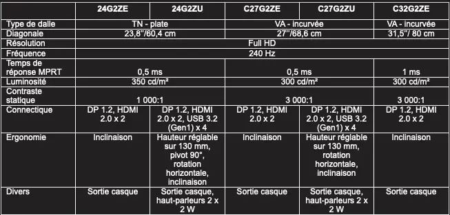 AOC étend sa gamme de moniteurs G2 avec 5 références Full HD à 240 Hz