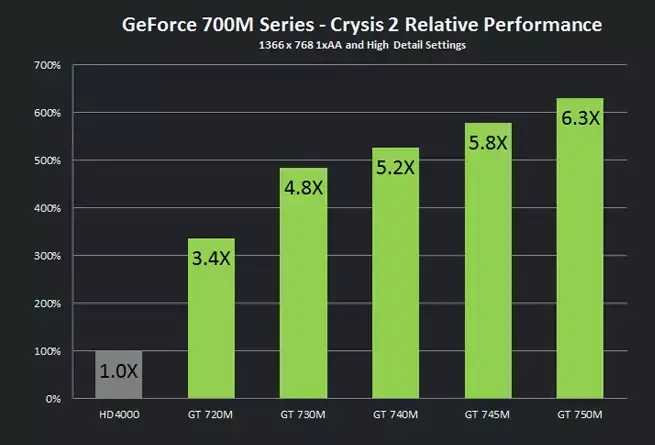 Nouveaux MacBook Pro Retina : qu'auront-ils sous le capot ?