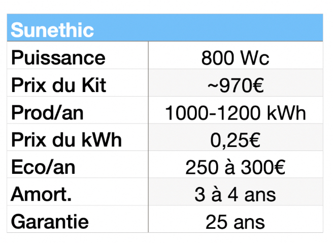 Installation de panneaux solaires Sunethic T800 sur un toit bac acier ! (+ Code promo )