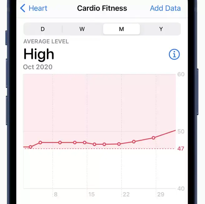 L'Apple Watch affiche des notifications Cardio Fitness (+ nouvelles fonctions Santé)