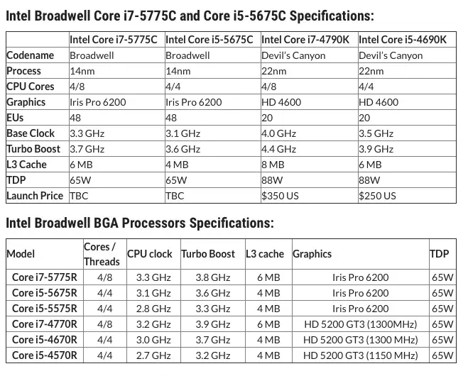 Intel livre ses puces Broadwell Desktop, peu de chance qu'elles rentrent un jour dans un iMac !