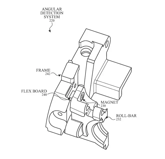 Apple Glasses, pro de la détection angulaire magnétique